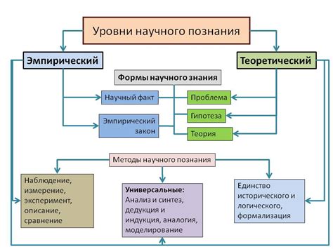 Подберите соответствующие методы обращения и восстановления