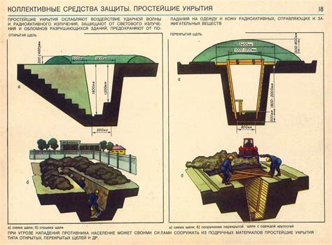 Подбор и подготовка места для укрытия от огня