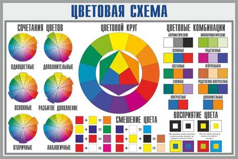 Подбор оптимальной цветовой схемы и типографики