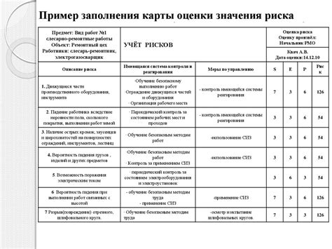 Подбор подходящего инструмента для предстоящей работы