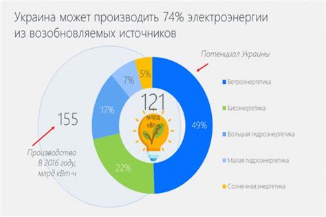 Подбор подходящего метода для определения своей дневной потребности в энергии