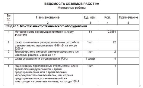 Подбор подходящих материалов для выполнения работы