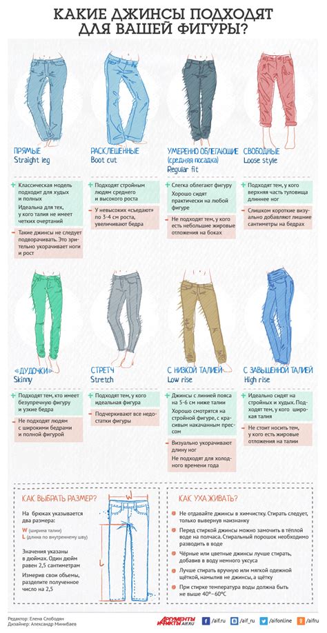 Подбор посадки и длины джинсов: правильный выбор для вашей фигуры