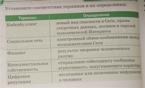 Подбор соответствующих терминов и определений