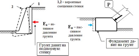 Подвижность грунта: основной фактор возникновения ситуации