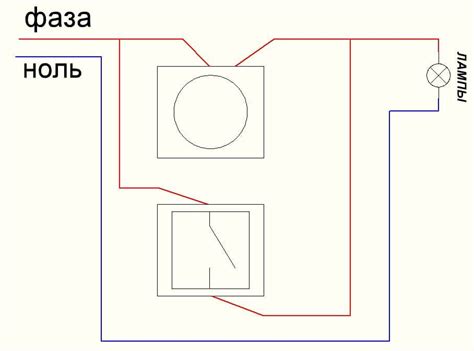 Подготовительные шаги для успешного включения диммера в систему освещения