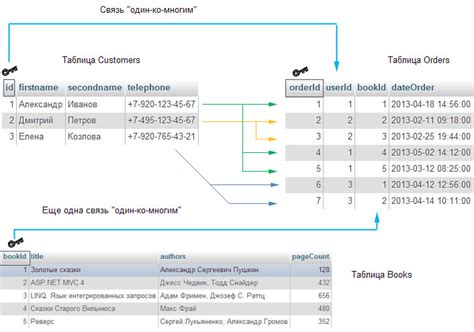 Подготовка базы данных перед созданием связи между таблицами в MySQL