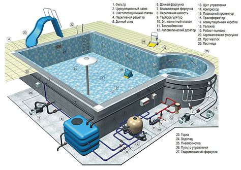 Подготовка бассейна к установке системы обработки воды