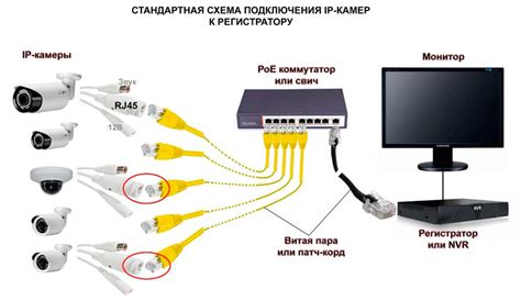 Подготовка и настройка для подключения камеры к компьютеру