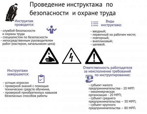 Подготовка и разработка материалов для повторного обучения безопасности на работе