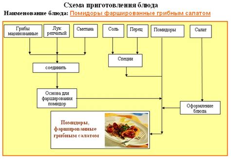 Подготовка компонентов для приготовления основы блюда