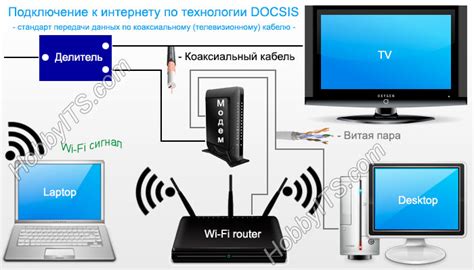 Подготовка компьютера для подключения мобильного интернета