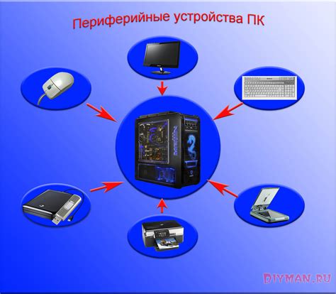 Подготовка компьютера перед началом работы с новым устройством