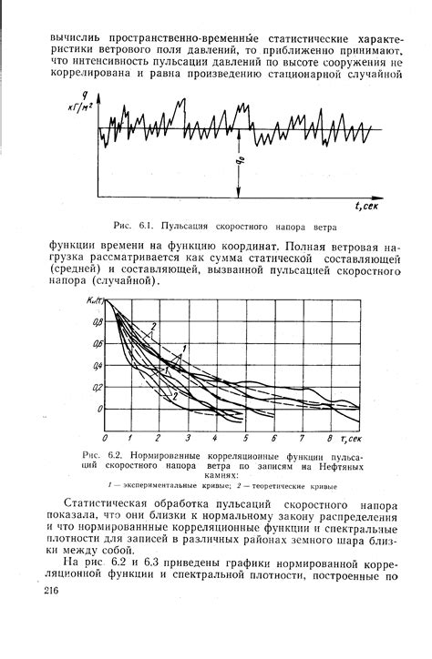 Подготовка к активации автомобильной функции скоростного удержания