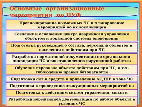 Подготовка к восстановлению: готовность к восстановительным действиям