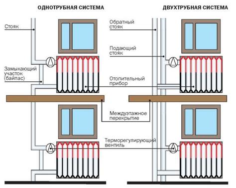 Подготовка к выключению батареи