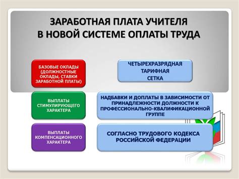 Подготовка к использованию новой системы оплаты без наличных средств