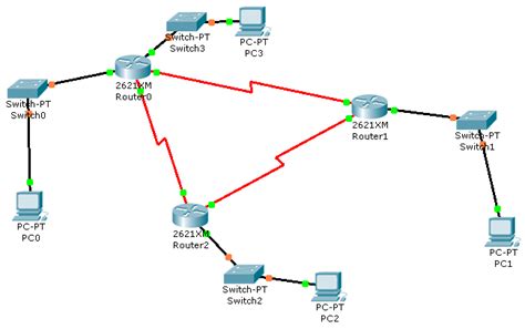 Подготовка к настройке маршрутизации на сетевых устройствах Cisco