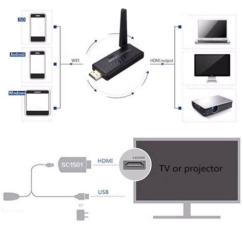 Подготовка к настройке DLNA: выбор ПО и обновление устройства