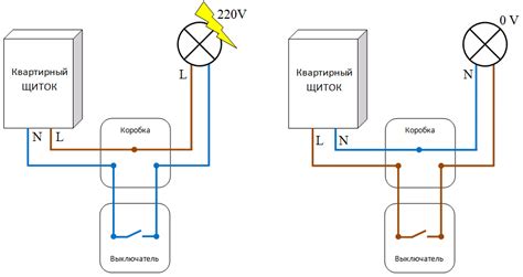 Подготовка к подключению: основные шаги