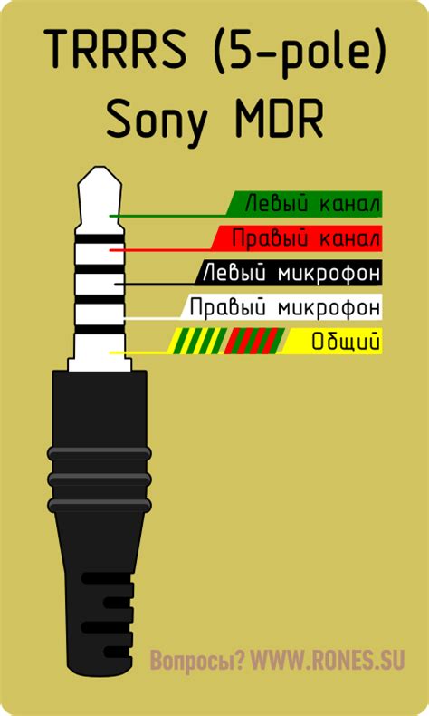 Подготовка к подключению гарнитуры: необходимые шаги