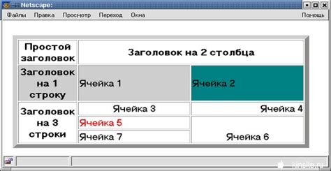 Подготовка к работе с содержимым таблицы