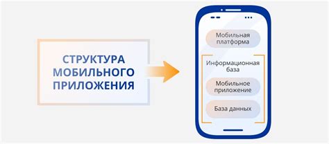 Подготовка к разработке мобильного приложения 1С на платформе Android