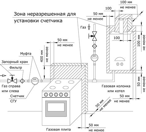 Подготовка к установке газовой кухонной плиты: необходимые инструменты и комплектация