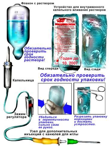 Подготовка к установке капельницы: эффективные шаги и мера предусмотрительности