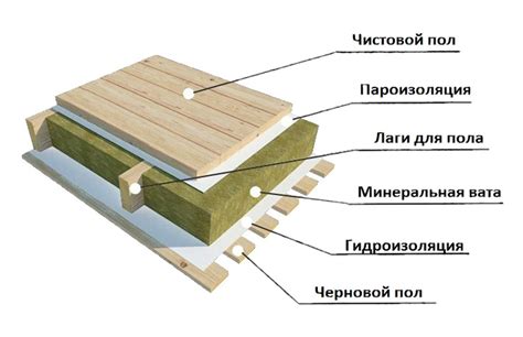 Подготовка материала и отделка покрытия