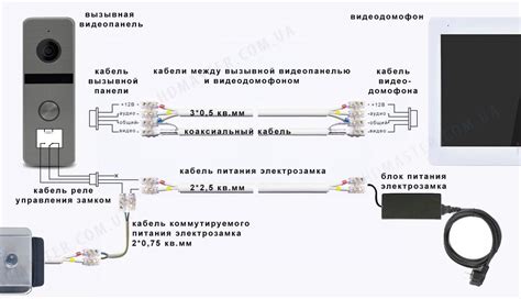 Подготовка необходимых инструментов и материалов для подключения