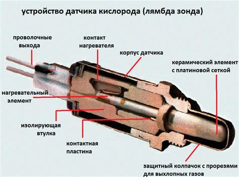 Подготовка необходимых материалов и инструментов для успешного подключения датчика кислорода