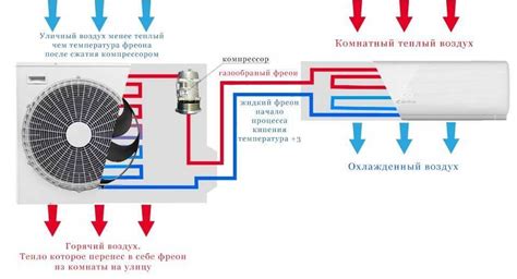 Подготовка обогревающего режима кондиционера: необходимые действия