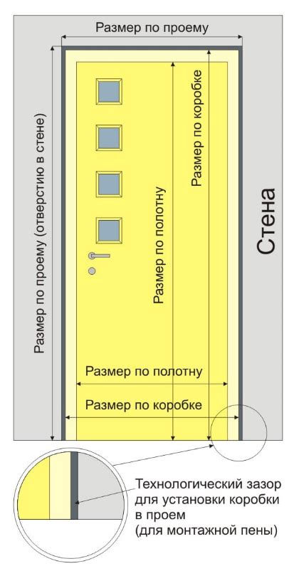 Подготовка оконного проема и измерения размеров