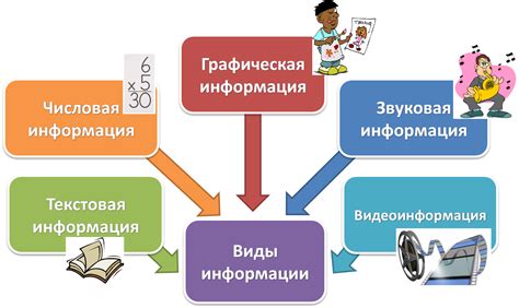 Подготовка основной части: представление информации и экспозиция данных