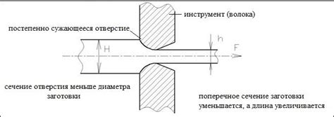 Подготовка проволоки: основные этапы