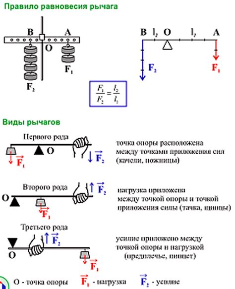 Подготовка рычага и крепежей