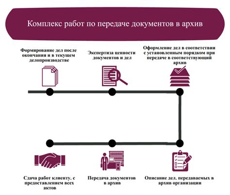 Подготовка сохранения для передачи