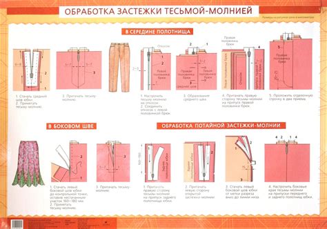 Подготовка юбки перед формированием специального разреза