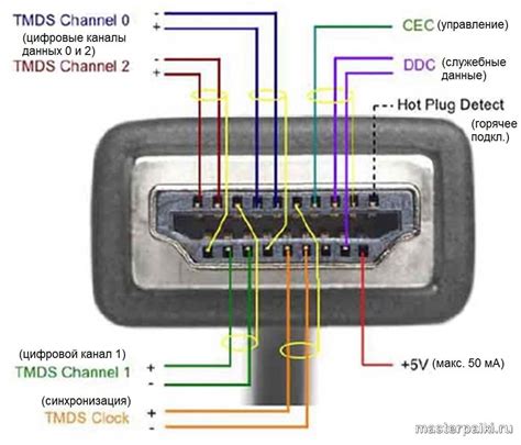 Подготовка HDMI-кабеля и телевизора ВВК
