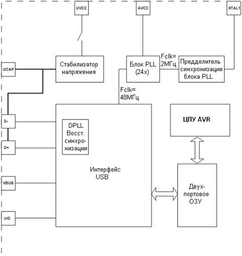 Подготовка USB контроллера