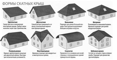 Подготовьте поверхность крыши