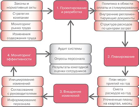 Поддержание мотивации и эффективности в игре "Ой Не!"