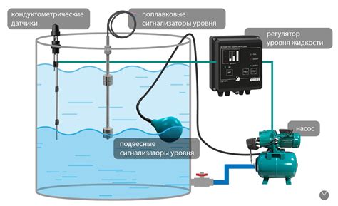 Поддержание оптимального уровня воды в поилках: важность регулярного контроля и ухода