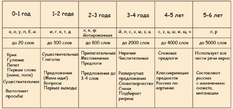 Поддержка активного развития ребенка в десять лет