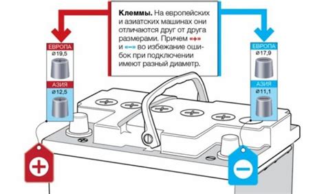 Подключение аккумулятора к автомобилю: пошаговая инструкция для новичков