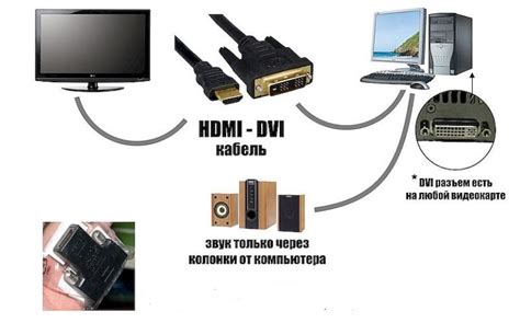 Подключение аудиосистемы и телевизора к приборам с использованием AUX и HDMI