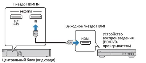 Подключение аудиосистемы к устройству воспроизведения