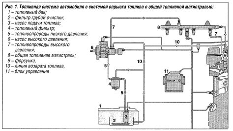 Подключение бензонасоса к системе подачи топлива