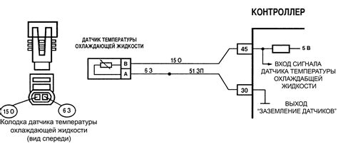 Подключение датчика температуры: основные этапы